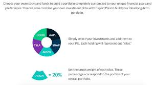 m1 finance review 2019 free robo advisor with a twist