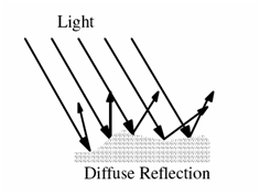 Science science comments light and shadows in science the first unit students have been working on is light and shadows. Light Class 8 Notes Dronstudy Com