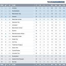 Man city made to wait after man utd fan protests. Premier League On Twitter Barclay Premier League Premier League English Premier League