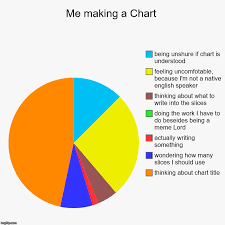 Me Making A Chart Imgflip