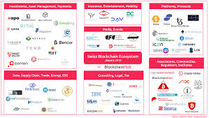 Blockchain polygon network world map isolated on white. The Swiss Blockchain Ecosystem Map Blockchainhub