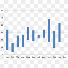 How To Create A Floating Column Chart In Excel User High