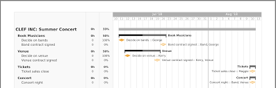 What Is A Milestone In Project Management Teamgantt