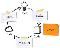 The Minimum Viable Product And The Minimal Marketable Product Dzone Agile