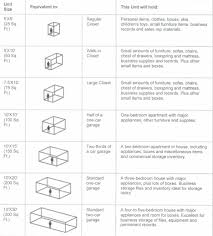 helpful storage tips and information genesee storage