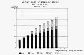 analyzing charts graphs and tables learn it