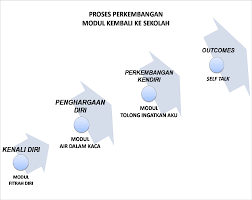 Maka, dalam teks persuasi sering kali memuat data pendukung yang tujuannya untuk mendukung tulisan sendiri. Https Sumberpendidikan Com Wp Content Uploads 2017 11 Modul Pembangunan Sahsiah Diri Dan Disiplin Murid Pdf