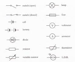As you enter into the workspace of edrawmax, you can drag and drop the. Hg 0980 Electric Circuit Symbols All Schematic Symbols Chart Circuit Symbols Free Diagram