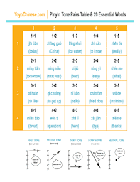 fillable online pinyin tone pairs table 20 essential words