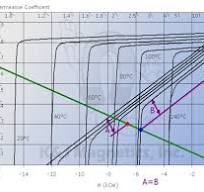 Temperature and Neodymium Magnets | K&J Magnetics Blog