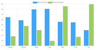 Charts Bar Primeng Document Bookstack