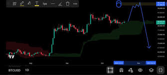 Btcusd