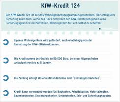 Sie wurde nach dem zweiten weltkrieg mit dem ziel gegründet, den wiederaufbau und die belebung der deutschen. Kfw Forderung Uberblick Der Kfw Kredite Wohnung Com Ratgeber