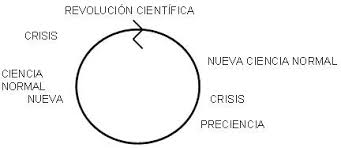 Resultado de imagen para revolucion cientifica