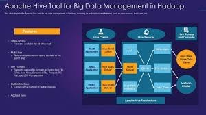 Image result for Apache Hive architecture