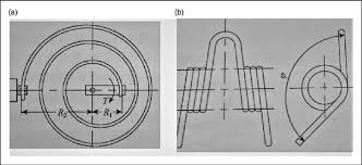 Whatever your torsion spring design, size and tolerance needs, master spring has the manufacturing capabilities to match. Driving Parts Of A Solar Wing A Flat Spiral Spring B Torsion Spring Download Scientific Diagram