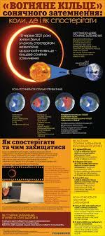 Астролог влад росс повідомив, що кільцеве затемнення сонця (диявольське), яке відбудеться у четвер, 10 червня, не сприятиме початку чогось нового. 9adapje4z49jem