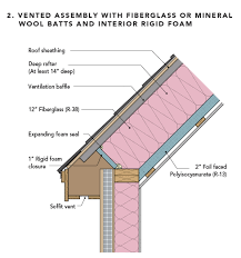 Maybe you would like to learn more about one of these? Five Cathedral Ceilings That Work Fine Homebuilding