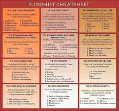 The R Buddhism Cheat Sheet Buddha Teachings Buddhism Beliefs Law Of Karma