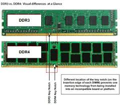 Ddr3 Vs Ddr4 Http Www Pcgameware Co Uk Images Ddr 4 Slot Difference Jpg