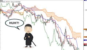 How To Use Ichimoku Kinko Hyo In Forex Babypips Com