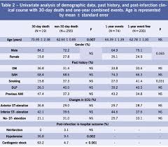 renal function outcome in acute myocardial infarction as a