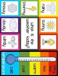 Preschool Learning Charts Circle Time Charts