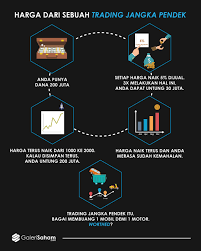 Pak heze, menurut saya trading saham mingguan itu profitnya lebih pasti dibandingkan trading saya setuju, tapi bukan berarti semakin panjang time frame anda hold saham, untung yang anda. Trading Cepat Apa Untungnya
