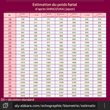 Estimation Poids Naissance Anna Lambert