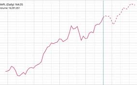 Seasonal Stock Charts Archives Financhill