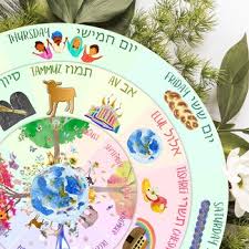 The solar equation would adjust for the gregorian change in the solar calendar, if they were applied at 1 january of the julian calendar instead of the gregorian calendar as the reformers implemented it; Jewish Calendar Perpetual Hebrew Calendar And Background Booklet Three Layers