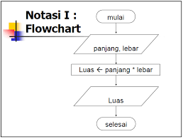 Contoh soal uas sistem basis data semester 2 bsi 1. Contoh Soal Uts Struktur Data Semester 2