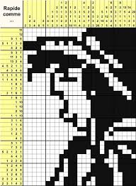 Les logigrammes sont faciles à utiliser. Logimage