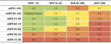 Egfr Chart Sinquyo