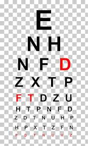 Snellen Chart Eye Chart Eye Examination Visual Acuity Visual