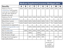 medigap insurance plans texas medicare advisors