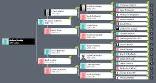 Surprise! I'm a Swiss-Pennsylvania-Ontario Mennonite