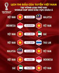 Bốn đội tuyển đứng đầu sẽ đi thẳng world cup 2022 tại qatar. Lá»‹ch Thi Ä'áº¥u Cac Tráº­n Tiáº¿p Theo Cá»§a Viá»‡t Nam á»Ÿ Vong Loáº¡i World Cup 2022