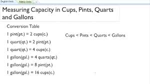 cup pint quart gallon conversion chart all inclusive