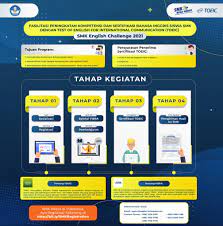 Datos comerciales de eveaura 2020 sl. Smk English Challenge 2021 Kembali Hadir Smk Negeri 1 Buer