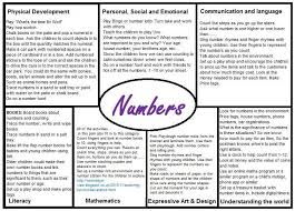 Pin By Debbie Knight On Planners People Who Help Us Preschool Planning Learning Stories