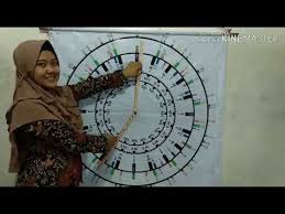 Pembelajaran penjumlahan pecahan merupakan salah satu materi yang dianggap sulit oleh sebagian besar guru sd. Media Pembelajaran Matematika Jam Pecahan Alat Peraga Pecahan Youtube