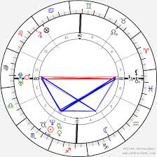 Retrouvez votre lovescope amoureux 2016 avec vos grandes tendances amoureuses, vos meilleurs moment pour rencontrer l'amour pour cette nouvelle année. Birth Chart Of Sophie Marceau Astrology Horoscope