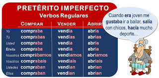 Forming The Imperfect Tense Spanish Grammar A2