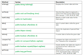 Util Date Class Methods In Java With Examples Geeksforgeeks