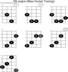Bass Guitar Chord Chart 2015confession