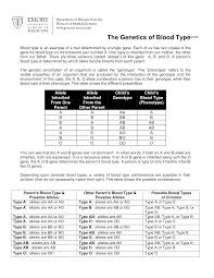 blood types genetics chart templates at