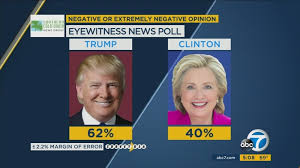 California Voters Resigned To Vote For Donald Trump Vs Hillary Clinton Surveyusa Poll Shows Abc7 Los Angeles