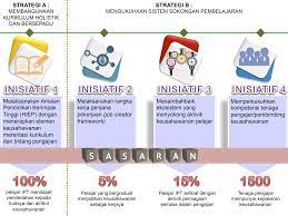 Program ini diperkenalkan untuk menghasilkan graduan daripada pelbagai bidang agar mampu meneroka program ini dibangunkan mengikut konsep 'triple helix' iaitu gabungan kepakaran universiti, industri/usahawan dan agensi sokongan keusahawanan. Https Pnc Upm Edu My Upload Dokumen Menul320171013112713pelan Tindakan Keusahawanan Ipt 20162020 Pdf