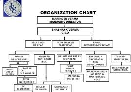 Organization Chart Jss Automotive From Alwar Rajasthan India